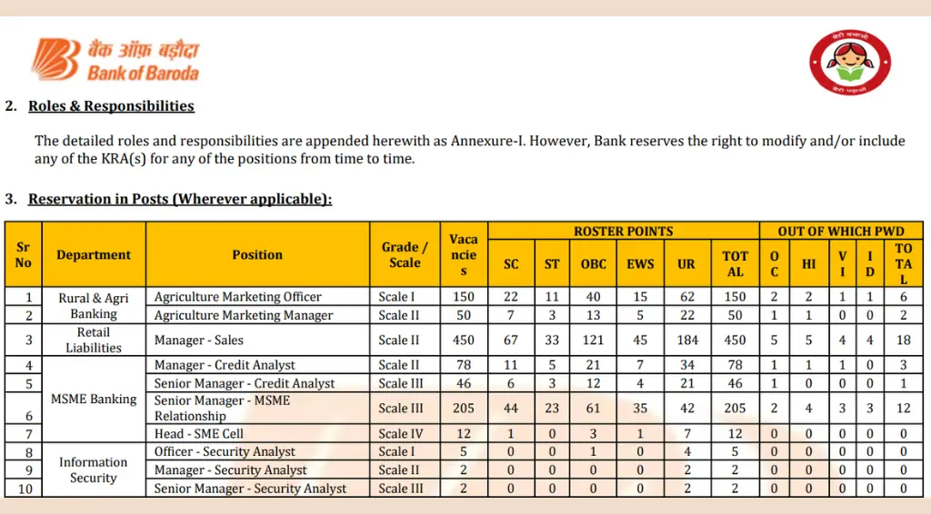 Bank of Baroda SO Recruitment 2024-25 Notification OUT for 1267 Various Posts, Apply Online