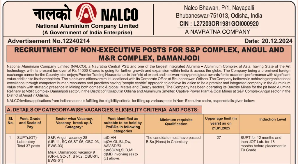 NALCO Non-Executive Recruitment 2024 Apply for 518 SUPT (JOT) and Various Other Posts