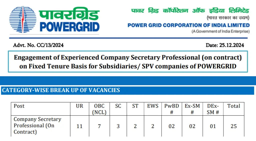 POWERGRID Company Secretary Recruitment 2024 Apply for 25 Vacancies