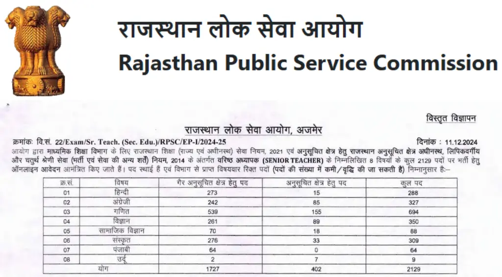 RPSC 2nd Grade Teacher Recruitment 2129 Posts Notification OUT, Apply Start