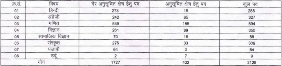 RPSC 2nd Grade Teacher Vacancy 2024 Details