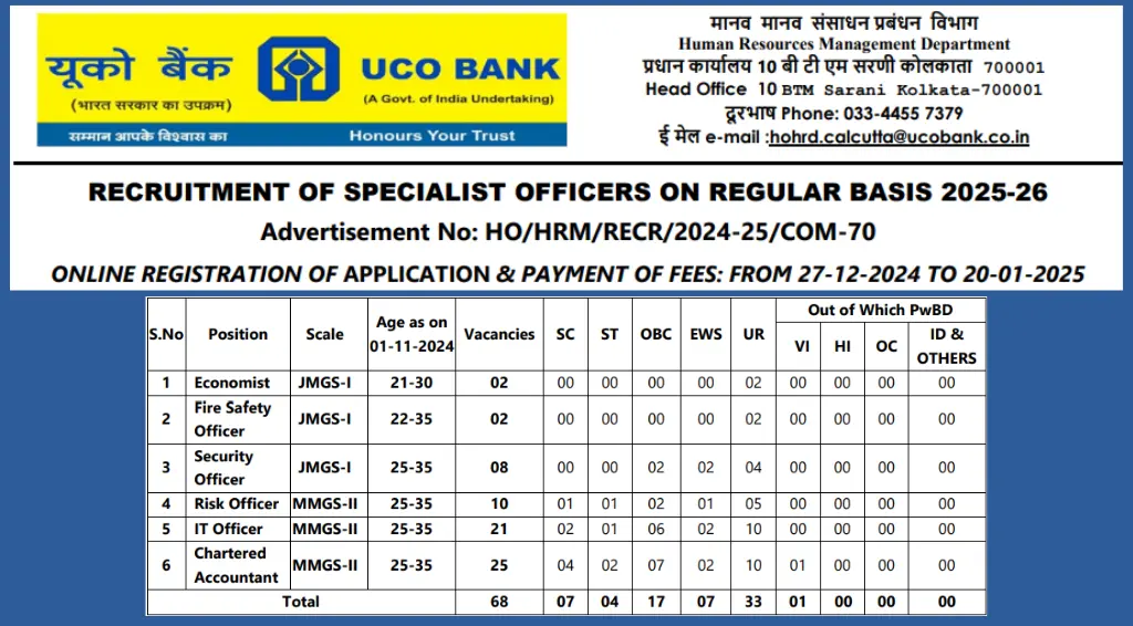 UCO Bank SO Recruitment 202425 Notification OUT for 68 Vacancies