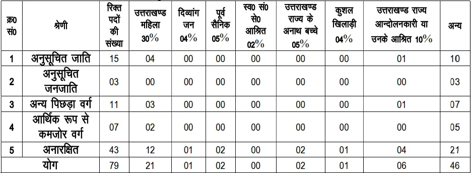 UKMSSB CMSD Technician Recruitment 2025 Vacancy Details